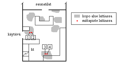 Vesivahinko: Lattialaattojen irtoilu lattiapinnoilta.