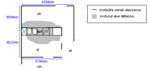 Vesivahinko: Astianpesukone vuoto